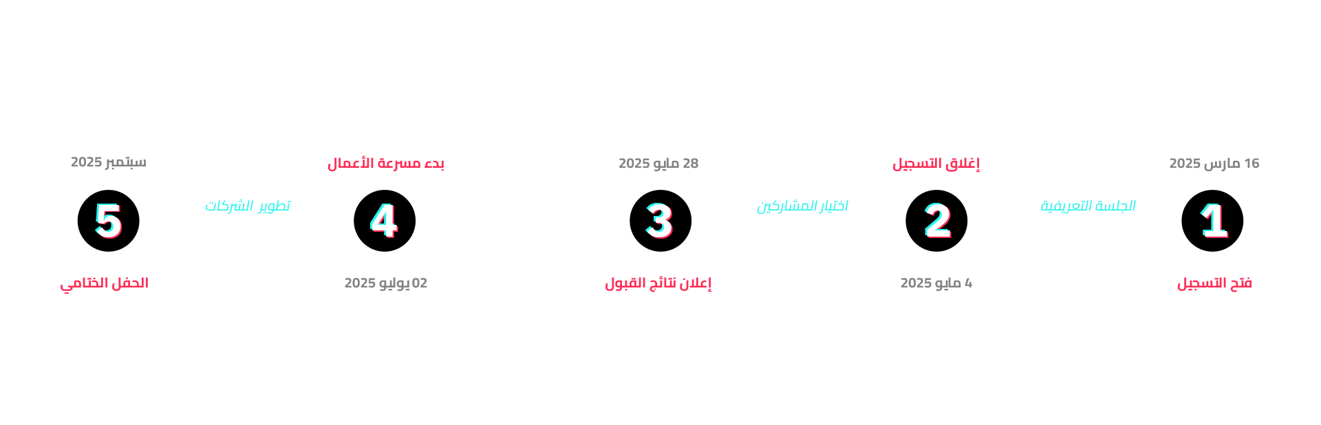 time-line-2