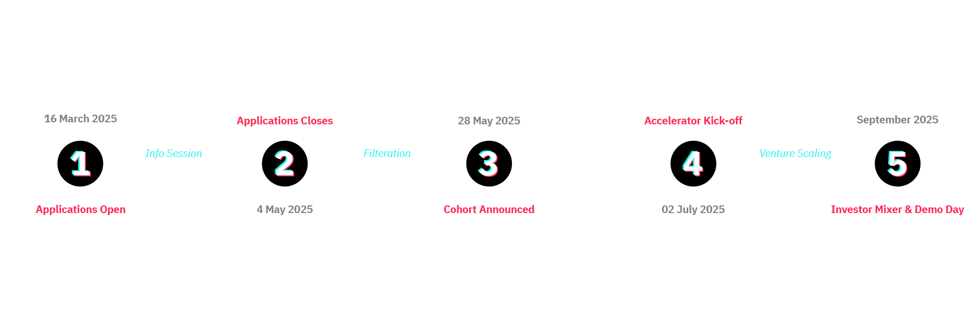 time-line2